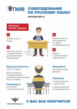 ГИА9 Собеседование по русскому языку